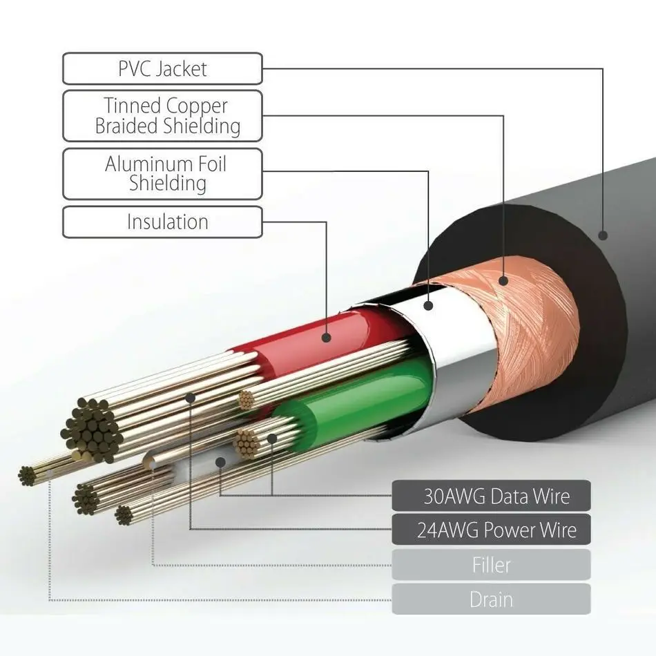 30 см USB 3 1 Type C (USB-C) к Micro Male Sync кабель для зарядки Шнур адаптер Бесплатная доставка |
