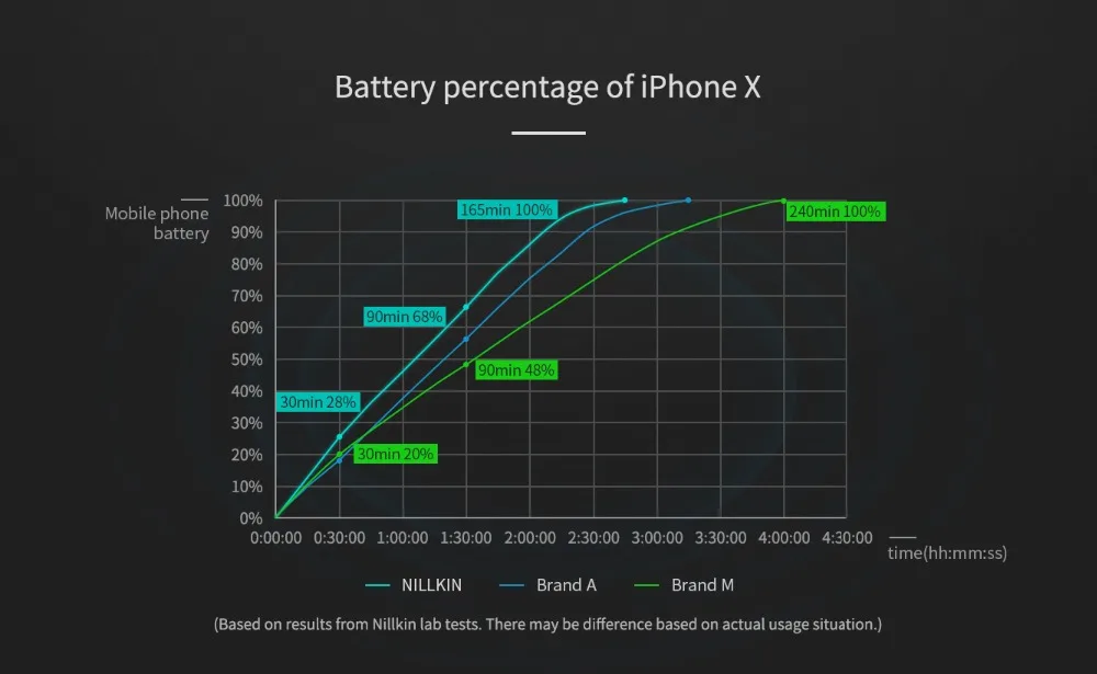 Nillkin Qi Wireless Charger for iPhone XS Max XR X 8 Plus 15W Fast Tempered Glass Panel Charging Pad for Samsung Note 9 8 S9 S8
Nillkin Qi Wireless Charger for iPhone XS Max XR X 8 Plus 15W Fast Tempered Glass Panel Charging Pad for Samsung Note 9 8 S9 S8