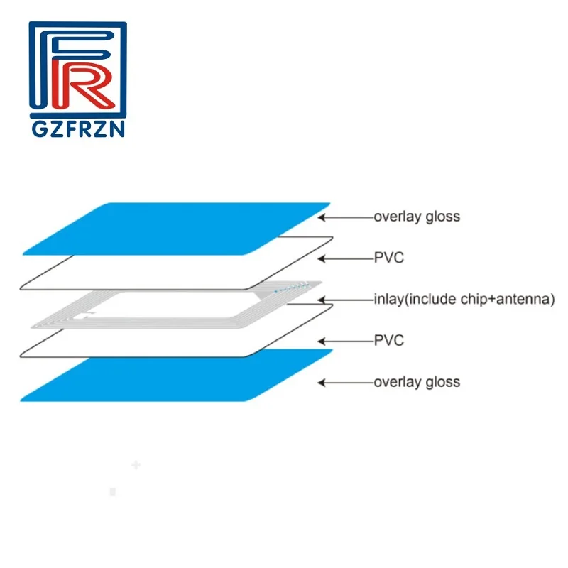 200pcs/lot ISO14443 RFID MF Ultralight Card 13.56mhz RFID blank white cards for access control
200pcs/lot ISO14443 RFID MF Ultralight Card 13.56mhz RFID blank white cards for access control
