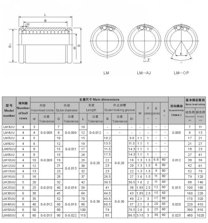 8pcs/Lot LM20UUOP 20mm Open Type Linear Ball Bearing 20x32x42 mm Linear Bearing Bushing Linear Motion Bearing 20mmx32mmx42mm 
8pcs/Lot LM20UUOP 20mm Open Type Linear Ball Bearing 20x32x42 mm Linear Bearing Bushing Linear Motion Bearing 20mmx32mmx42mm