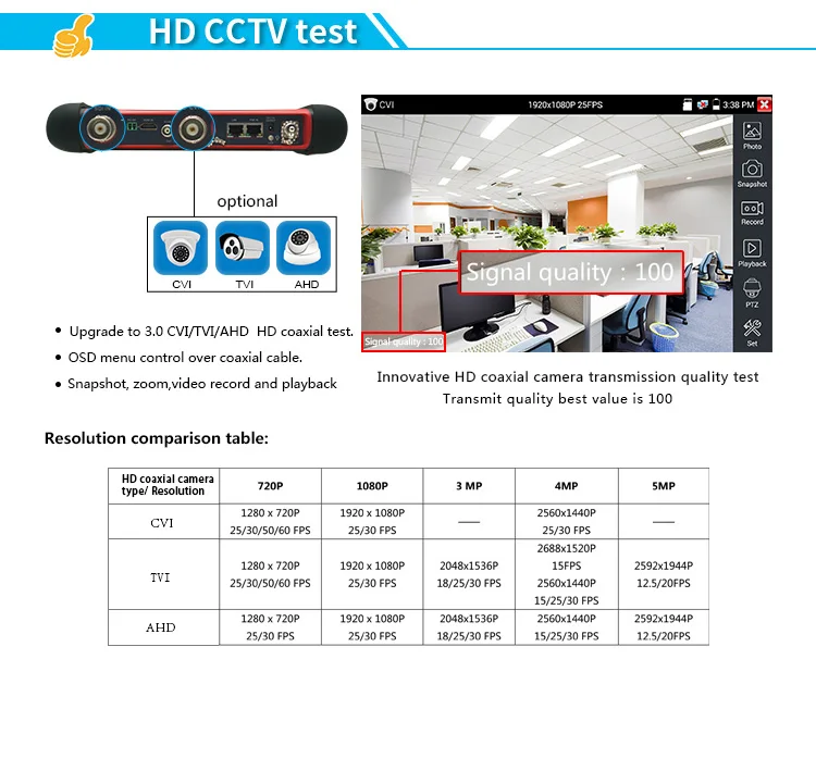 Интеллектуальная безопасность X7 Basic + CVI 1080P 25fps HD дисплей изображения встроенный