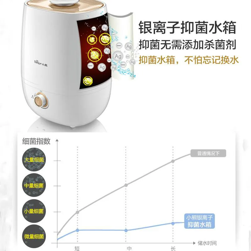 Bear JSQ-A40A2 Humidifier Home Mute Bedroom High Capacity Pregnant Women Baby Air Filter Sterilization Aromatherapy Machine
Bear JSQ-A40A2 Humidifier Home Mute Bedroom High Capacity Pregnant Women Baby Air Filter Sterilization Aromatherapy Machine