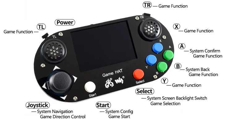 Game Console/Game Hat for Raspberry Pi A+/B+/2B/3B/3B+,3.5inch IPS screen,480*320 pixel .60 frame ,Onboard speaker,earphone jack
Game Console/Game Hat for Raspberry Pi A+/B+/2B/3B/3B+,3.5inch IPS screen,480*320 pixel .60 frame ,Onboard speaker,earphone jack