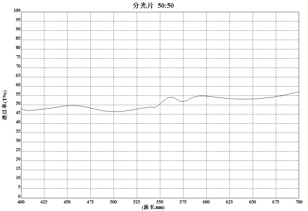 50/50 45 Degree Semi-reflective and Semi-transparent Spectroscope 80*80*1.1mm