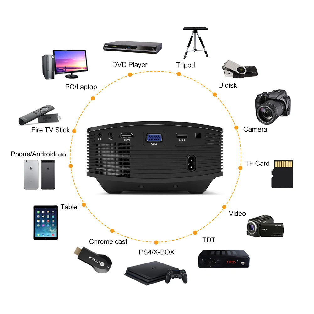 Artlii портативный проектор USB HDMI стерео динамик AC3 аудио формат LED видео Proyector