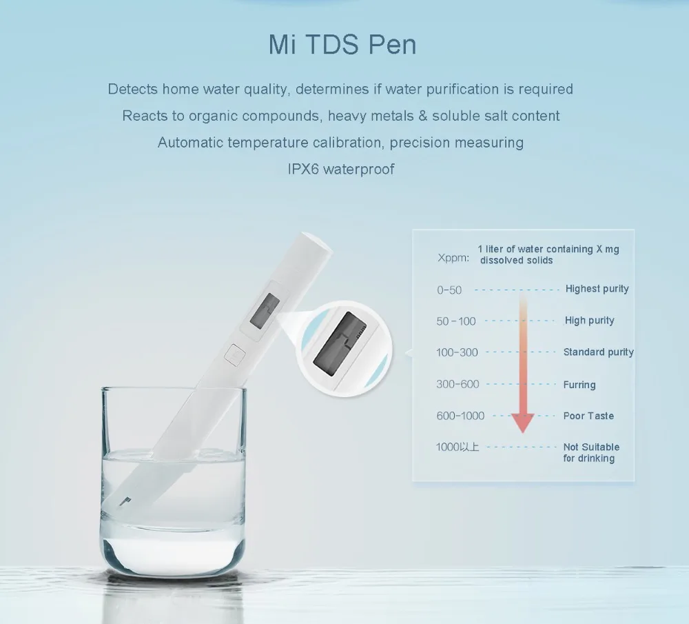 Original Xiaomi MiJia Mi TDS Meter Tester Portable Detection Water Purity Quality Test EC TDS-3 Tester
Original Xiaomi MiJia Mi TDS Meter Tester Portable Detection Water Purity Quality Test EC TDS-3 Tester