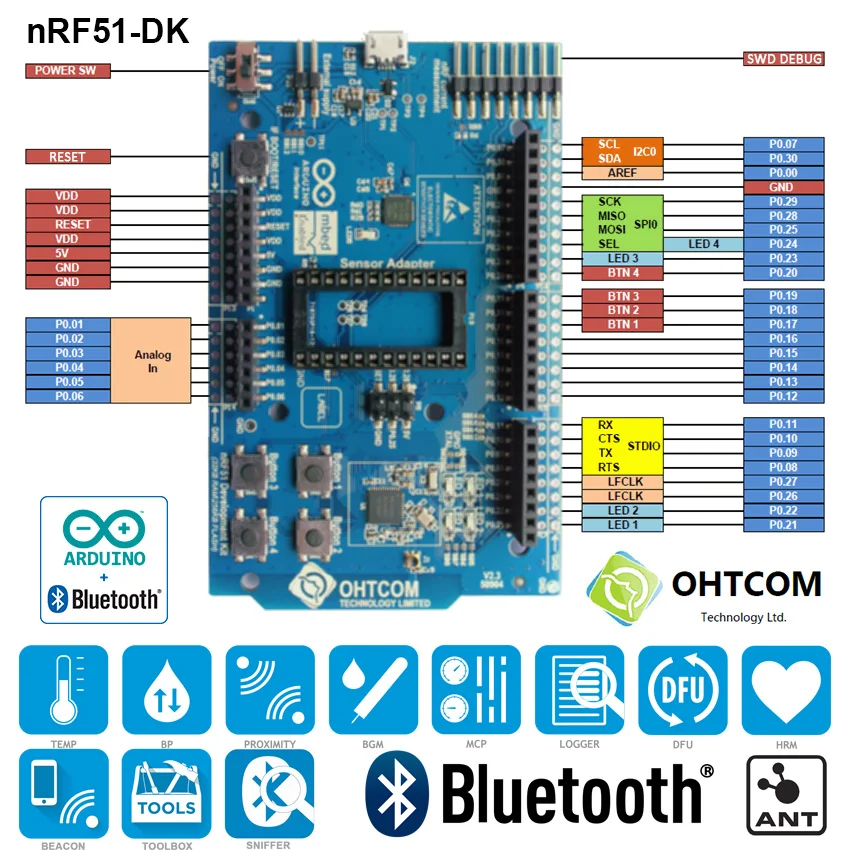 Для NRF51822 Совет по развитию, Bluetooth 4.2BLE/ANT +, WeChat, протокол, видеоурокам, 32kBRAM чип
Для NRF51822 Совет по развитию, Bluetooth 4.2BLE/ANT +, WeChat, протокол, видеоурокам, 32kBRAM чип
