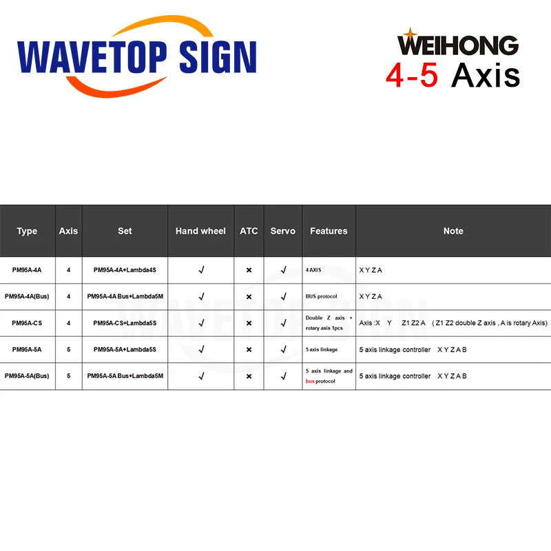 Weihong CNC 5-axis Control System Milling Machine 5-axis Controller 5-axis Bus Control System PM95A+Lambda5S Software NcStudio
Weihong CNC 5-axis Control System Milling Machine 5-axis Controller 5-axis Bus Control System PM95A+Lambda5S Software NcStudio