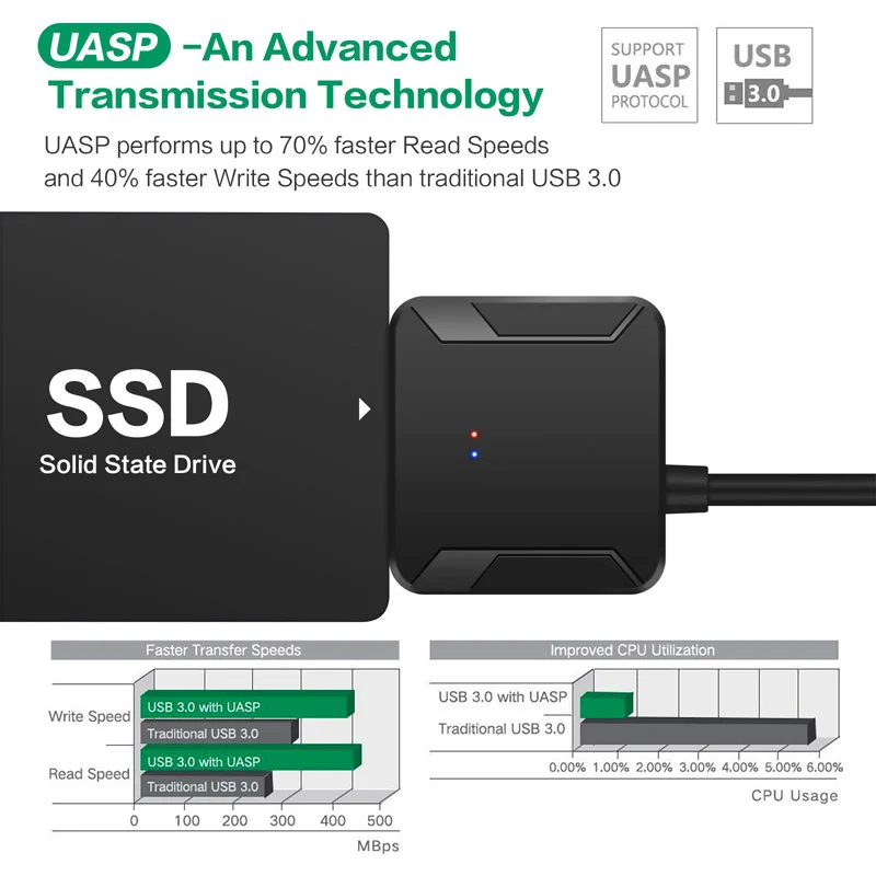 USB 3.0 SATA III Hard Drive Adapter Cable for 2.5 Inch SSD & HDD with Extra USB Power Cable/Support UASP-20cm
USB 3.0 SATA III Hard Drive Adapter Cable for 2.5 Inch SSD & HDD with Extra USB Power Cable/Support UASP-20cm