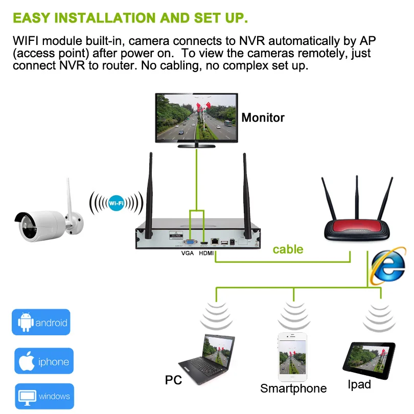 Wheezan CCTV камера система безопасности комплект 4CH NVR Wi Fi водонепроницаемый домашний