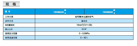 High quality hand-Pull valve manual valve SHAKO port 1/4" TSV86522M Two-Position Five-Port
High quality hand-Pull valve manual valve SHAKO port 1/4" TSV86522M Two-Position Five-Port