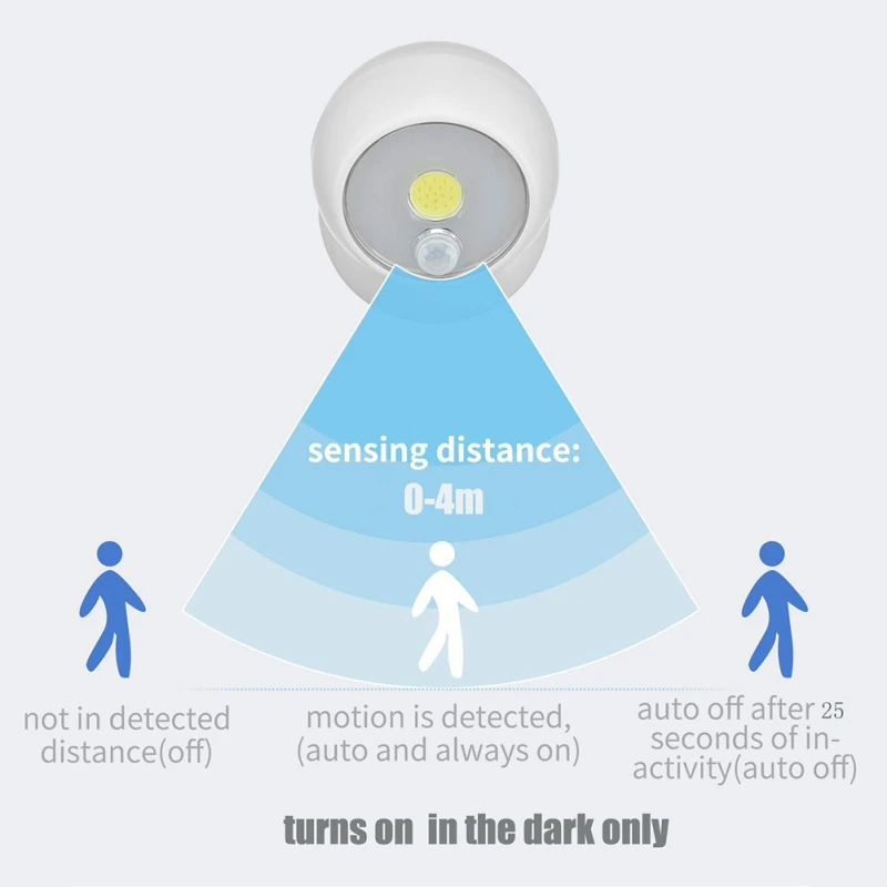 Multi-function Induction Lamp 360 Degree Rotating COB Magnetic Super Bright Human Body Induction Night Light Aisle Lights
Multi-function Induction Lamp 360 Degree Rotating COB Magnetic Super Bright Human Body Induction Night Light Aisle Lights