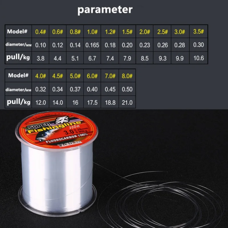 300M 500M Fishing Line Super Strong Japanese 100% Nylon Not Fluorocarbon Fishing Tackle Not linha multifilamento
300M 500M Fishing Line Super Strong Japanese 100% Nylon Not Fluorocarbon Fishing Tackle Not linha multifilamento