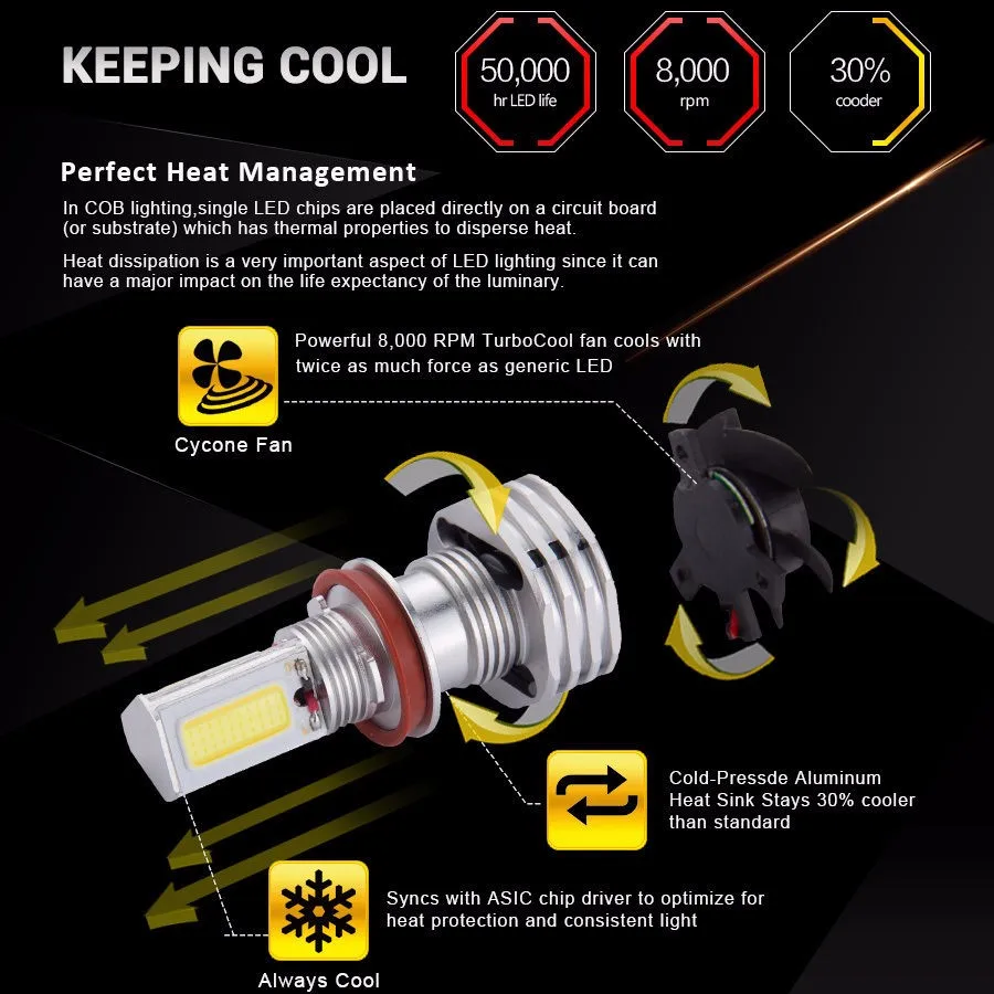 Free Shipping 2x 6000K Cold White CREE COB Chips 90W 10000LM H11 H8 H9 LED Headlight Bulb White Light Conversion Kit
Free Shipping 2x 6000K Cold White CREE COB Chips 90W 10000LM H11 H8 H9 LED Headlight Bulb White Light Conversion Kit