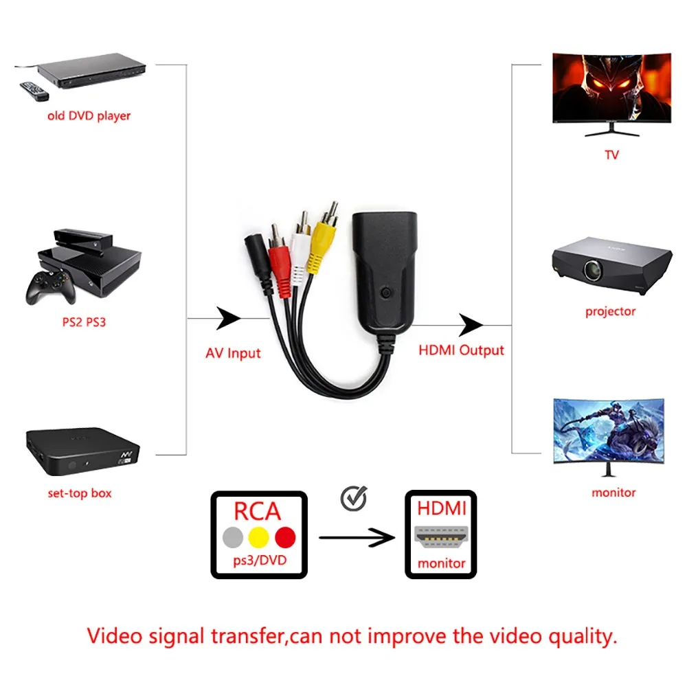 Композитный мини преобразователь видео 1080P AV RCA в HDMI адаптер Full HD 720/1080p UP Scaler AV2HDMI
