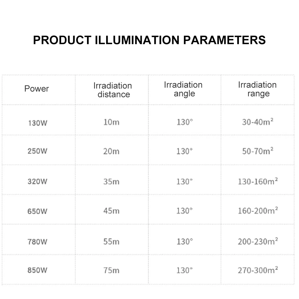130W 250W 320W High Power Super Bright LED Flood Outdoor Lighting Cold White Spotlight Light 75W Waterproof IP66 FloodLight Wall
130W 250W 320W High Power Super Bright LED Flood Outdoor Lighting Cold White Spotlight Light 75W Waterproof IP66 FloodLight Wall