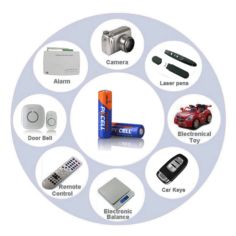 40PCS PKCELL 27A For MN27 27A A27 L828 Super Alkaline Singleuse Battery Model 12V Doorbell Remote Control Flashlight
40PCS PKCELL 27A For MN27 27A A27 L828 Super Alkaline Singleuse Battery Model 12V Doorbell Remote Control Flashlight