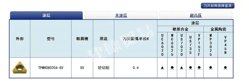 R0.4 TPMH080204-SV VP15TF 10 шт./лот Mitsubishi оригинальный токарный станок ЧПУ Вставки для держателя ЧПУ Φ VP15TF
R0.4 TPMH080204-SV VP15TF 10 шт./лот Mitsubishi оригинальный токарный станок ЧПУ Вставки для держателя ЧПУ Φ VP15TF