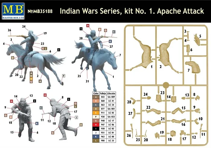 1/35 Indian War Series 1 35188