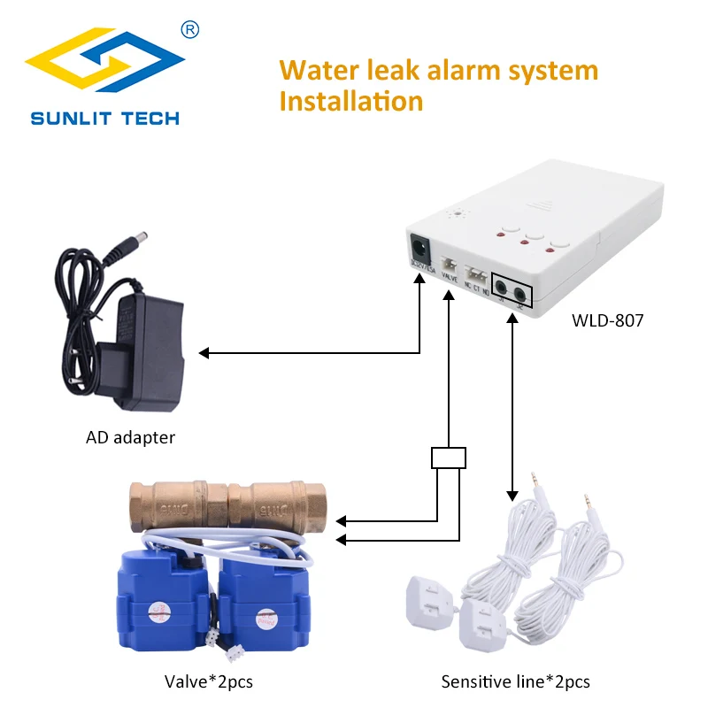 

Water Leak Detector Alarm System with 2pcs DN15 DN20 DN25 BSP NPT Valve Water Leakage Sensor Flood Alter Overflow for Smart Home