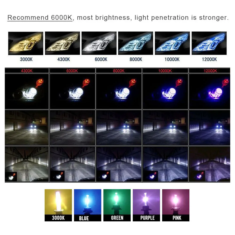 35W HID Xenon Headlight Bulb H1 H3 H7 H11 9005 9006 3000K 4300K 6000K 8000K 12000K Car Xenon Headlamp with Slim Ballast
35W HID Xenon Headlight Bulb H1 H3 H7 H11 9005 9006 3000K 4300K 6000K 8000K 12000K Car Xenon Headlamp with Slim Ballast