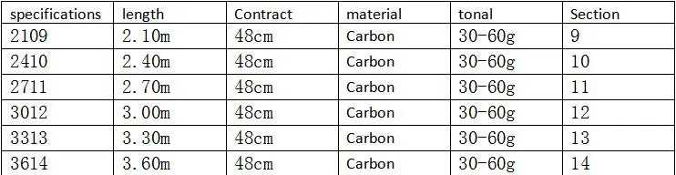 2.1m 2.7m 3.0M 3.6m Spinning Fishing Rod Power Telescopic Rock Fishing Rod Carp Feeder Rod Surf Spinning Rod
2.1m 2.7m 3.0M 3.6m Spinning Fishing Rod Power Telescopic Rock Fishing Rod Carp Feeder Rod Surf Spinning Rod