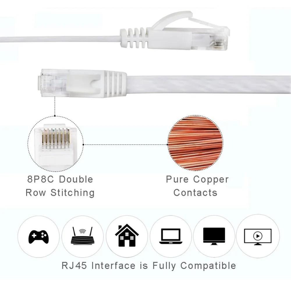 Плоский Ethernet кабель CAT6 1 м 3 фута/1000 Мбит/с CAT 6 RJ45 сетевой Кабель LAN для ноутбука| |