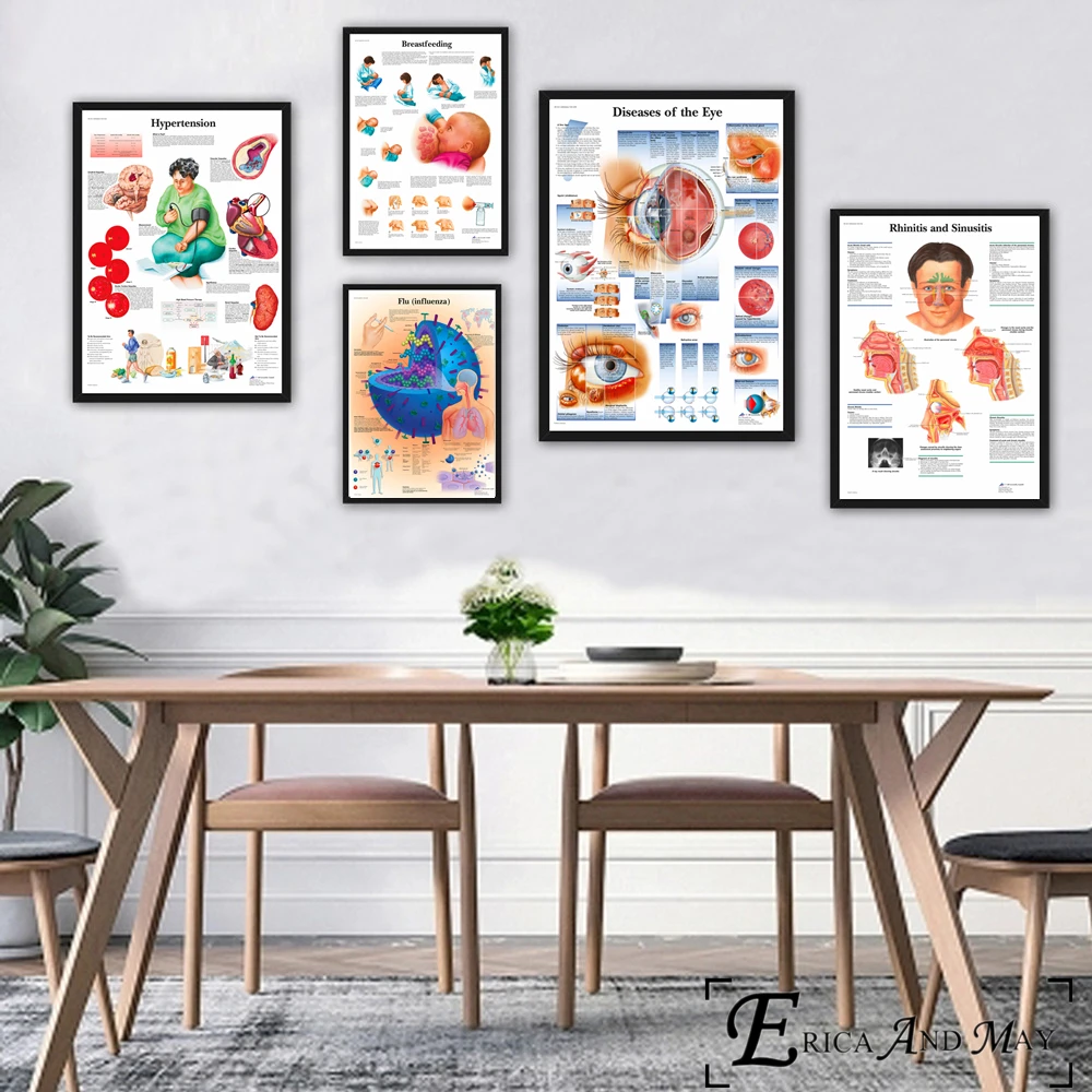 Diseases Anatomy Pathology Chart Posters And Prints Canvas Art Painting Wall Pictures For Living Room Decoration Home Decor
Diseases Anatomy Pathology Chart Posters And Prints Canvas Art Painting Wall Pictures For Living Room Decoration Home Decor