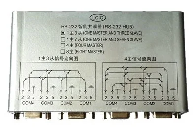 Four port full signal RS-232 sharing (one master three from optoelectronic isolation) 232hub232 hub
Four port full signal RS-232 sharing (one master three from optoelectronic isolation) 232hub232 hub