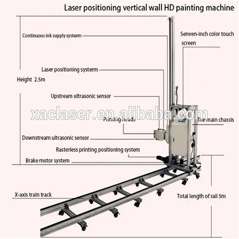 DIY house decoration automatic horizontal wall printer for painted inside and outside wall on hot sale
DIY house decoration automatic horizontal wall printer for painted inside and outside wall on hot sale