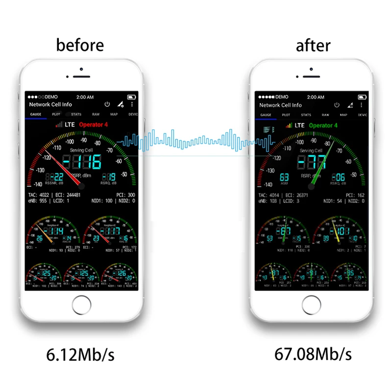 Lintratek GSM Cellular Signal Booster Signal 900 2100 GSM UMTS Amplifier Dual Band Repeater WCDMA 3G Booster 2G #20
Lintratek GSM Cellular Signal Booster Signal 900 2100 GSM UMTS Amplifier Dual Band Repeater WCDMA 3G Booster 2G #20