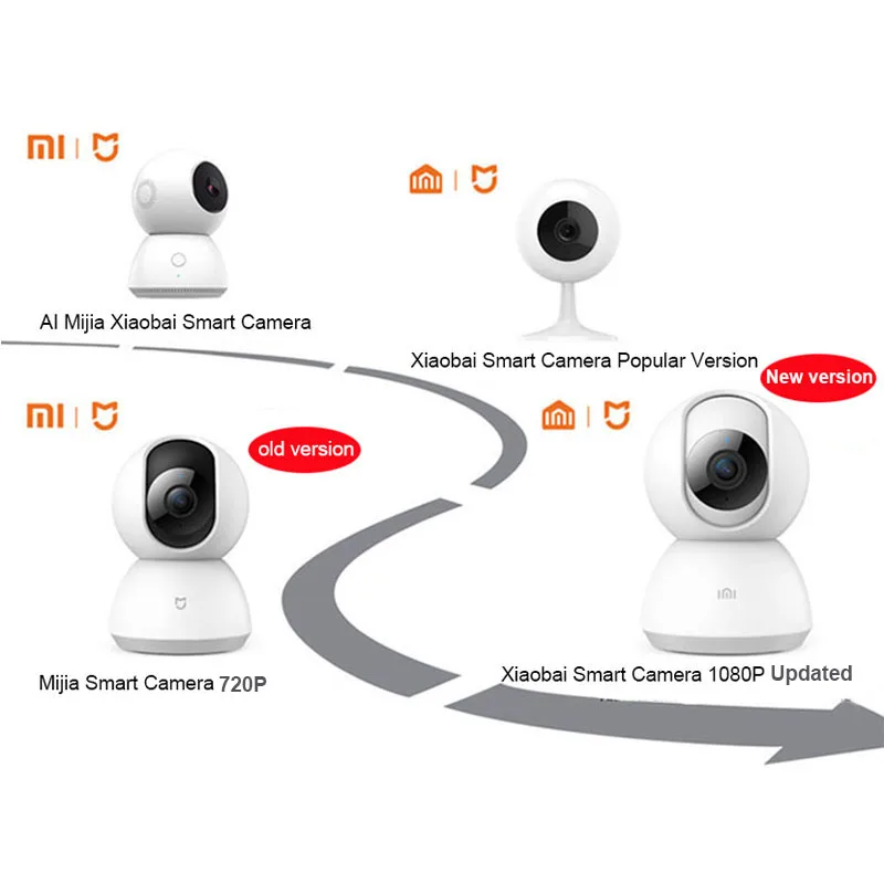 Xiaomi Mi Смарт веб камера популярная версия 360 угол 1080P HD ночное видение беспроводной