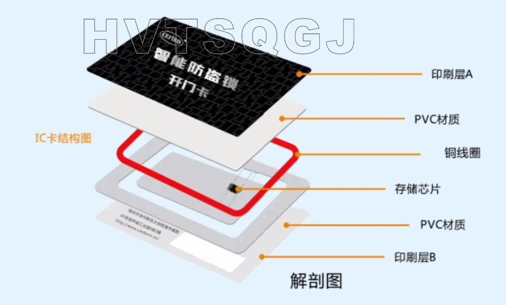 1000PCS 125KHZ 4 color off-set printing cards compatible with EM4100 TK4100 RFID card
1000PCS 125KHZ 4 color off-set printing cards compatible with EM4100 TK4100 RFID card