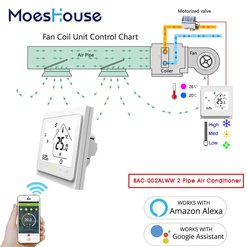 WiFi Central Air Conditioner Thermostat Temperature Controller Fan Coil Unit Works Amazon Alexa Echo Google Home 2 Pipe Tuya
WiFi Central Air Conditioner Thermostat Temperature Controller Fan Coil Unit Works Amazon Alexa Echo Google Home 2 Pipe Tuya