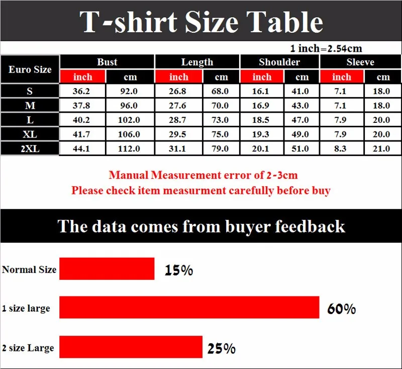 Anime One Piece Mens Funny Euro Size 100% Cotton T-shirt Summer Casual O-Neck Tshirt For Men And Women GMT015
Anime One Piece Mens Funny Euro Size 100% Cotton T-shirt Summer Casual O-Neck Tshirt For Men And Women GMT015