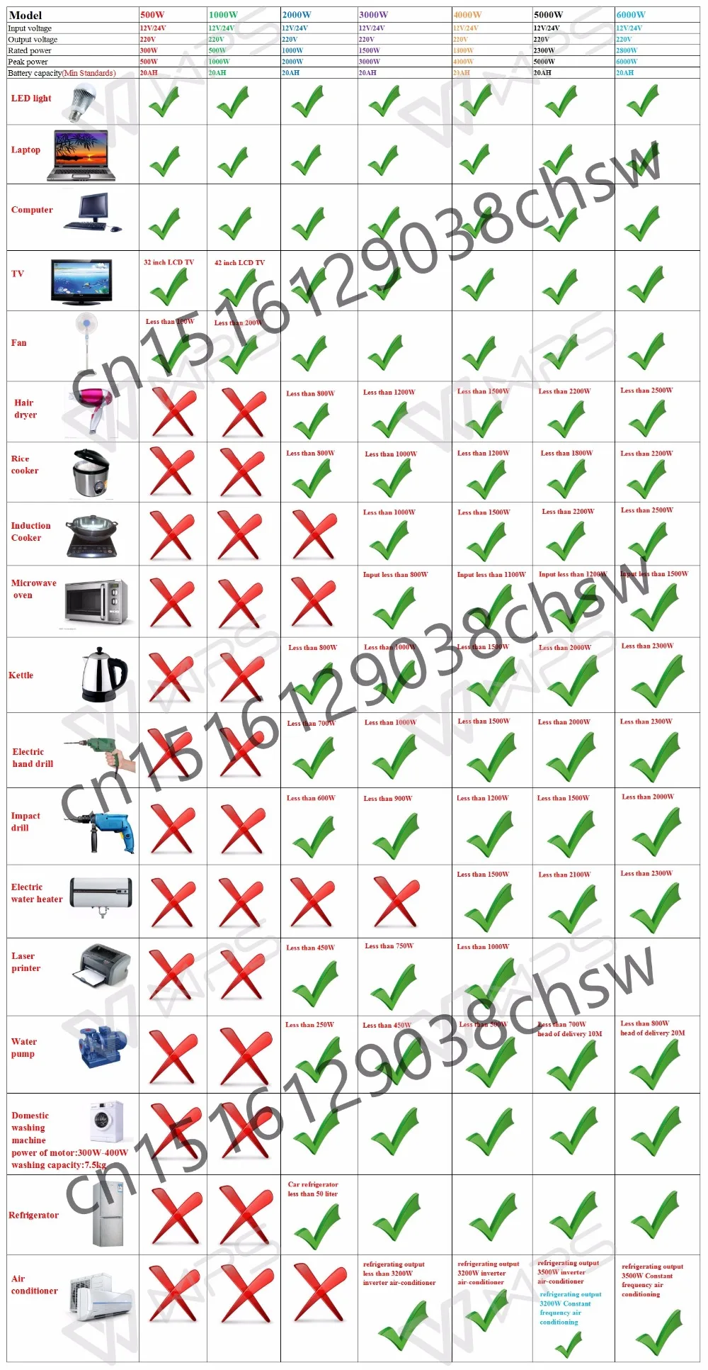 WORKSTAR 2*100W Flexible Solar Panels with 30A Controller and 3KW Inverter 200W solar power System 100w Panel Solar
WORKSTAR 2*100W Flexible Solar Panels with 30A Controller and 3KW Inverter 200W solar power System 100w Panel Solar
