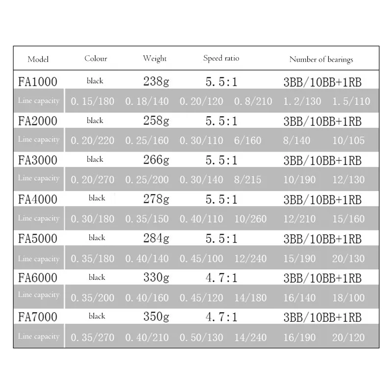 Ultra-light 13BB Reel 1000,2000,3000,4000,5000,6000,7000 Spinning Fishing Reel Left/Right Handle Metal Line Cup Reel Fishing
Ultra-light 13BB Reel 1000,2000,3000,4000,5000,6000,7000 Spinning Fishing Reel Left/Right Handle Metal Line Cup Reel Fishing