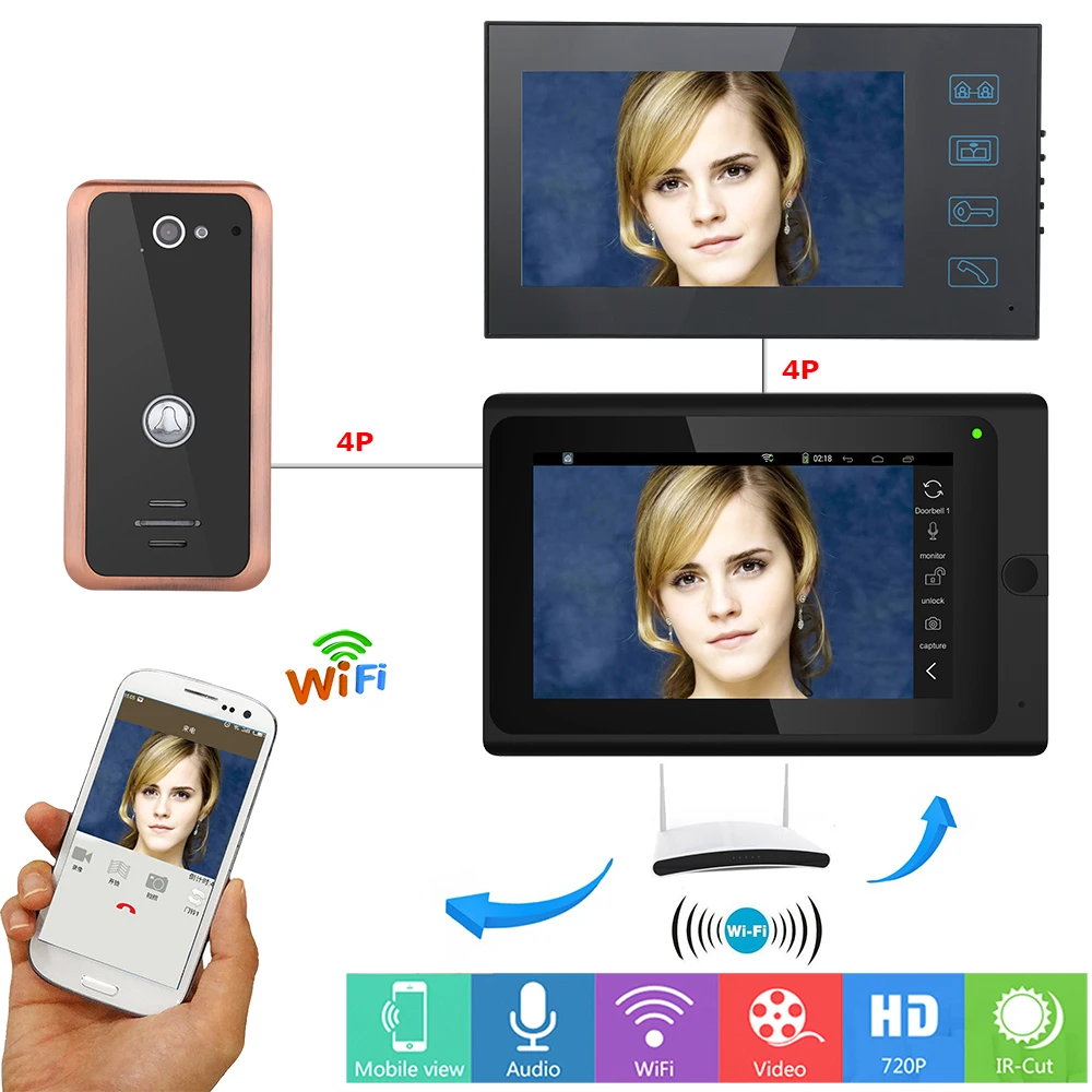 Беспроводной/проводной видеодомофон 2 монитора 7 дюймов Wi-Fi IP домофон система