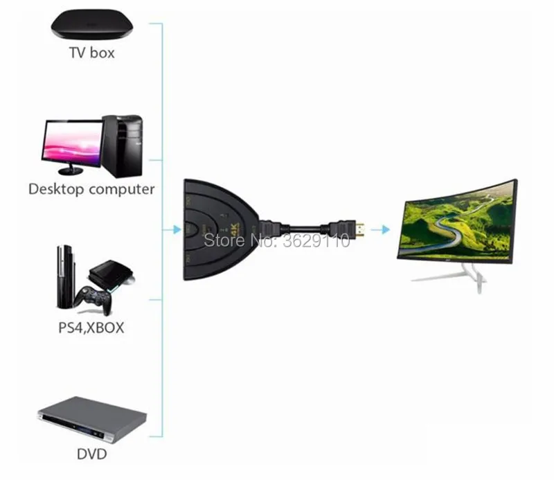 100pcs Mini 3 Port HDMI Splitter Adapter Cable HDMI Switch 4K*2K 1080P Switcher 3 in 1 out Port Hub for HDTV for PS3 PS4
100pcs Mini 3 Port HDMI Splitter Adapter Cable HDMI Switch 4K*2K 1080P Switcher 3 in 1 out Port Hub for HDTV for PS3 PS4