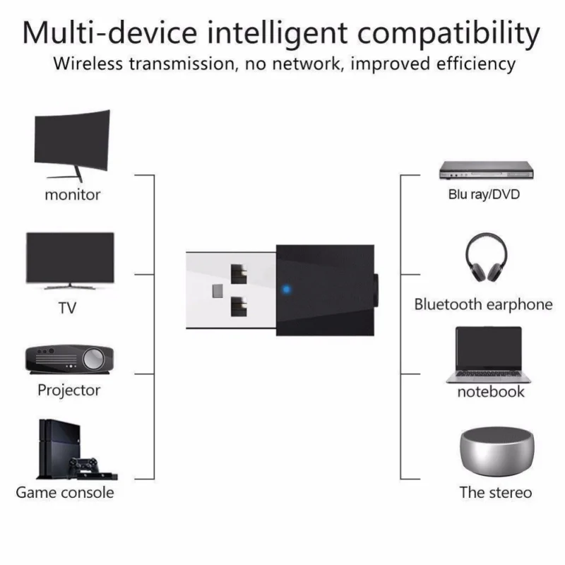 Mini USB Wireless Bluetooth Receiver Stereo Car Bluetooth 4.2 Audio Receiver Adapter Converter With 3.5mm Jack Cable
Mini USB Wireless Bluetooth Receiver Stereo Car Bluetooth 4.2 Audio Receiver Adapter Converter With 3.5mm Jack Cable