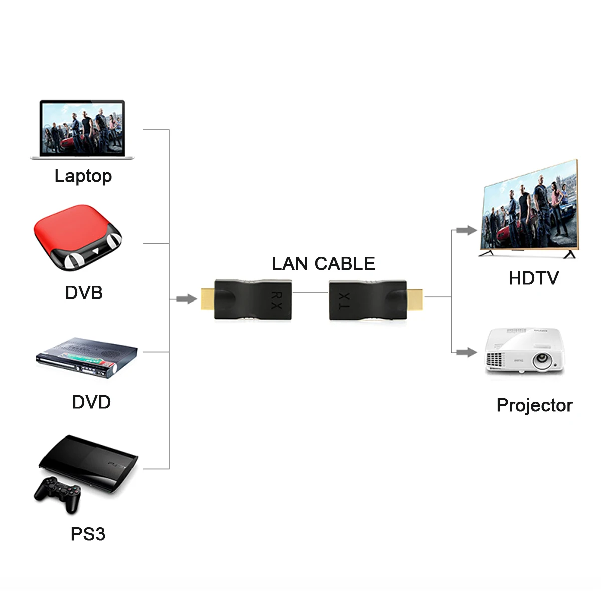 Jimier RJ45 to HDMI-compatible 1.4 Extender Over Single 30m Ethernet LAN RJ45 CAT5E CAT6 with 3D for HDTV 1080P
Jimier RJ45 to HDMI-compatible 1.4 Extender Over Single 30m Ethernet LAN RJ45 CAT5E CAT6 with 3D for HDTV 1080P