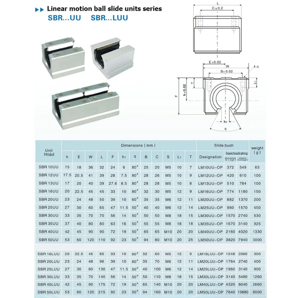 2 комплекта SBR12 300 400 500 600 800 1000 1200 1300 мм полностью поддерживаемый линейный