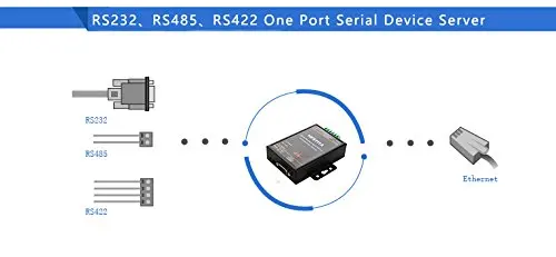 Преобразователь LPSECURITY HF5111A Linux ethernet rs485 RS232/RS485/RS422 в Ethernet | Безопасность и защита