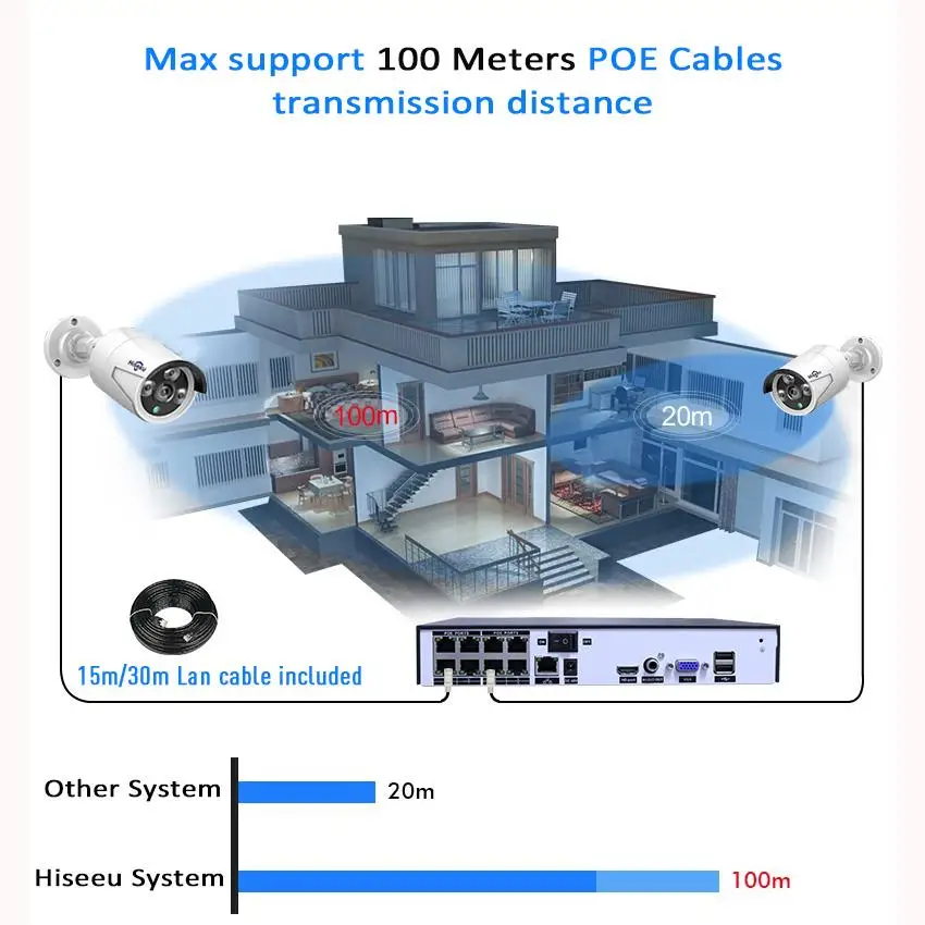H.265 8CH 4MP POE Camera Security CCTV System POE NVR Outdoor Waterproof Video Surveillance Kit Hiseeu
H.265 8CH 4MP POE Camera Security CCTV System POE NVR Outdoor Waterproof Video Surveillance Kit Hiseeu