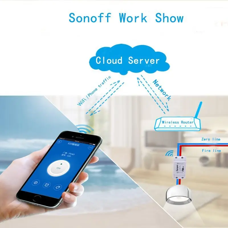 Snoff Wifi Switch Home Automation Wireless Remote Control DIY Universal module Timer Function APP iOS Android for Smart House |