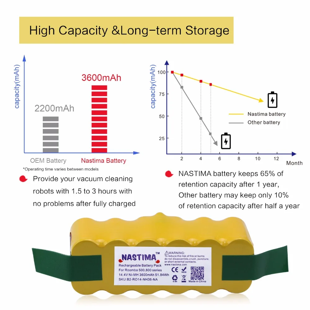 14 4 V 3600 мАч металл-гидридных или никель Батарея для iRobot Roomba 500 600 700 800 серии 510 536 550 560