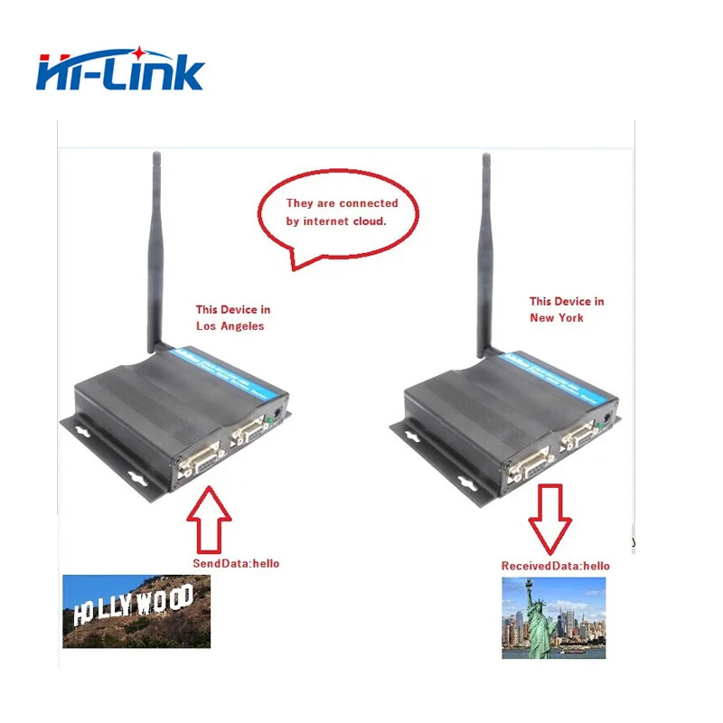 Free shipping Dual RS232 remote serial wireless router 6DB super gain antenna 5 ethernet ports
Free shipping Dual RS232 remote serial wireless router 6DB super gain antenna 5 ethernet ports