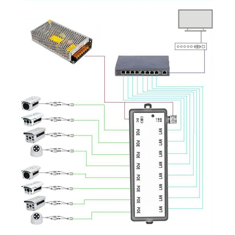 PoE камера видеонаблюдения Ethernet 12 48 V 8 порта модуль мониторинга сети сплиттер