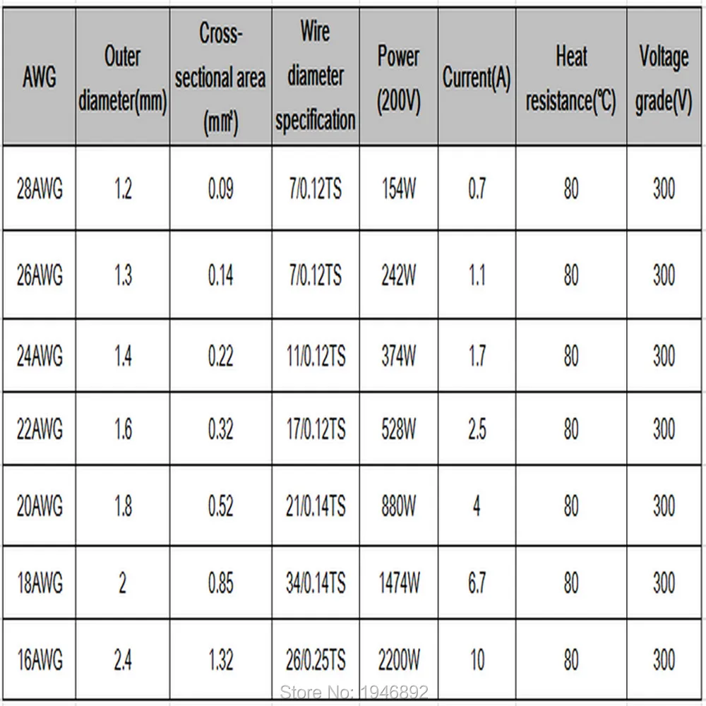 100Meters/lot Flexible Stranded of 28AWG 10 Colors UL1007 Diameter 1.2mm Environmental Electronic Wire To Internal Wiring
100Meters/lot Flexible Stranded of 28AWG 10 Colors UL1007 Diameter 1.2mm Environmental Electronic Wire To Internal Wiring
