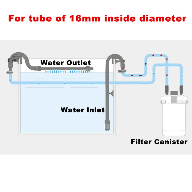 External Aquarium Filter Canister Input Output Tube Pipe Kit For 302B 303B 402AB 403AB Aqurium Accessories Suit For 16/22mm Tube
External Aquarium Filter Canister Input Output Tube Pipe Kit For 302B 303B 402AB 403AB Aqurium Accessories Suit For 16/22mm Tube
